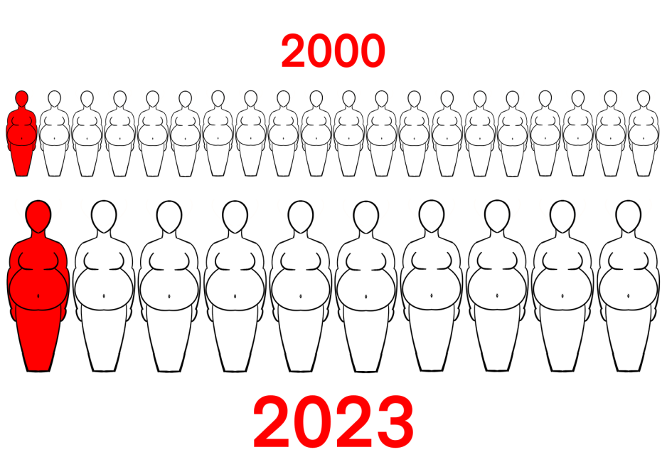 Bildet viser 20 kvinner under tallet 2000, hvorav 1 av de 20 er r&oslash;d. 10 kvinner st&aring;r under tallet 2023, hvorav 1 av de 10 er r&oslash;d. 